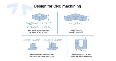 cnc machining design guidelines|basic knowledge of cnc machine.